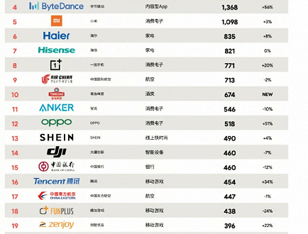 Рейтинг лучших фирм китайских смартфонов