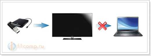 Телевизор отформатировал (инициализировал) жесткий диск (флешку), и компьютер его не определяет. Что делать?