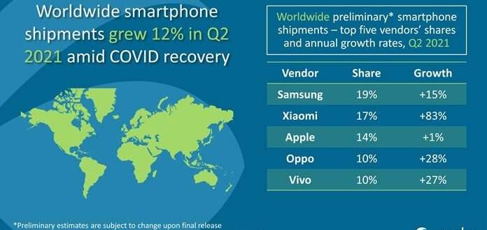 ТОП-10 лучших фирм-производителей смартфонов на 2021 год